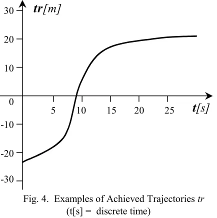 Fig. 5.  Simulation and Measurement of Cutting Forces 