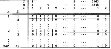 table corresponds to a unique combination of the 2.13 × 1013 cells in the table (9). Each cell in the variable values and all combinations are represented 