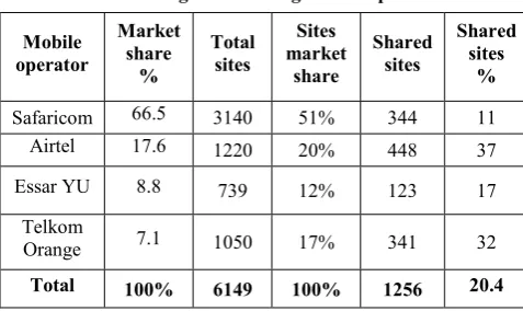 Table 1: Sample distribution 