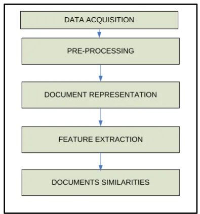Figure 1: Components of the Essay-Type Grading System 