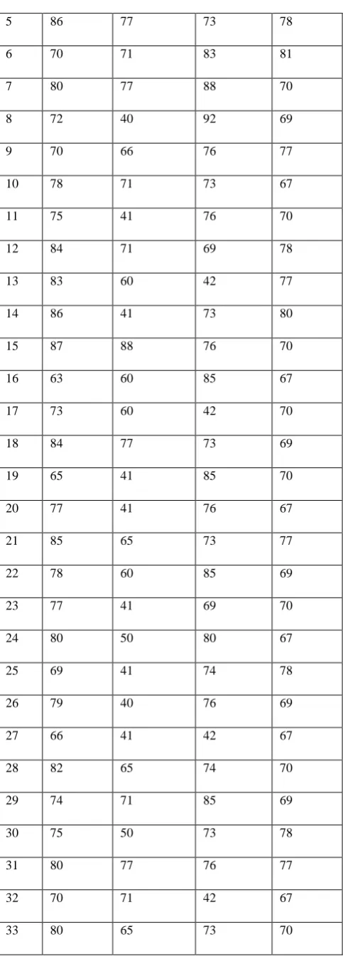 Table 2: Mean Absolute Error and Pearson Correlation Coefficient Results 