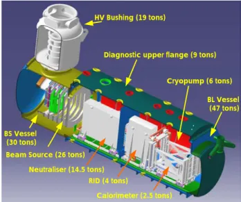 Figure 2 : The NBTF beam line vessel  and beam source vessel equiped with the beam line 