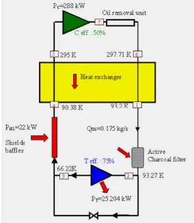 Figure 4 : The 80K Brayton cycle process flow diagram 