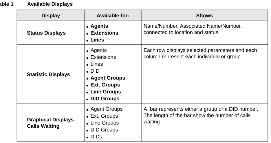 Table 1Available Displays 