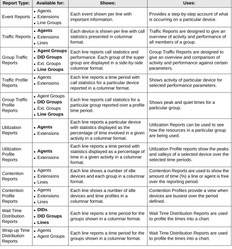 Table 3Available Reports 