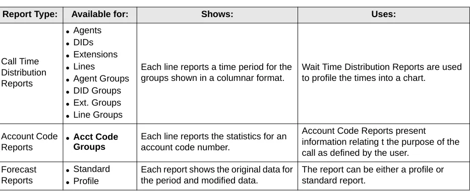 Table 3Available Reports (continued)