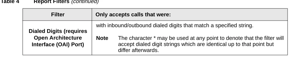 Table 4Report Filters (continued)
