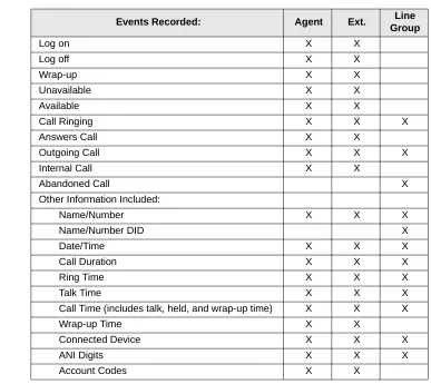 Table 5Recorded Call Events
