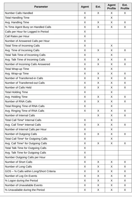 Table 6Parameters for Agent or Extension Reports