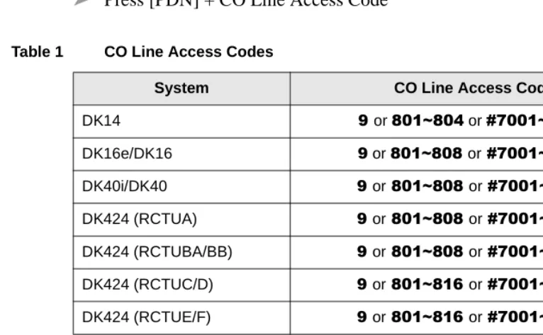Table 1CO Line Access Codes 