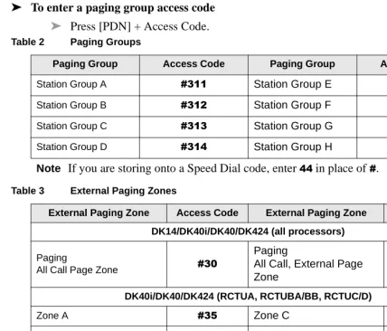 Table 2Paging Groups