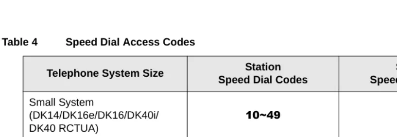 Table 4Speed Dial Access Codes