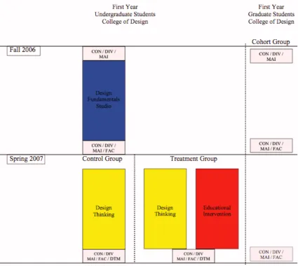 Figure 4.2: Research Design Overview 