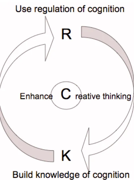 Figure 4.3: Framework for Educational Intervention 