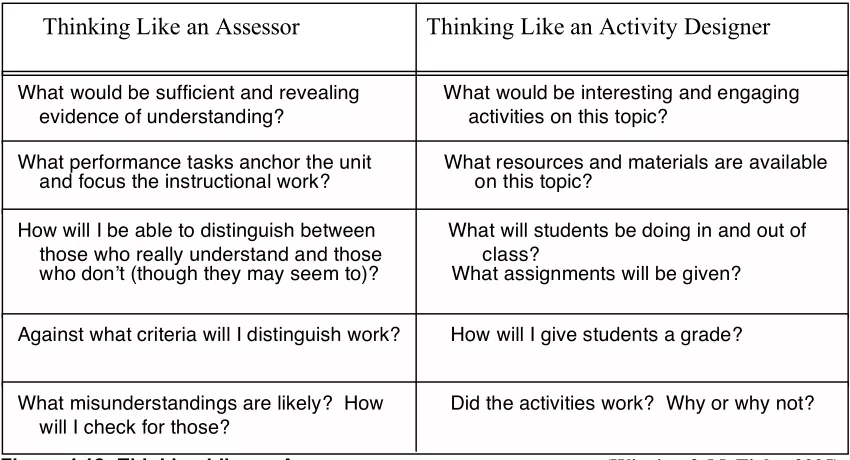 Figure 4.12: Thinking Like an Assessor                                           