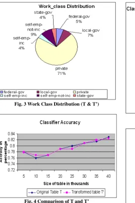 Fig. 4 Comparison of T and T’  