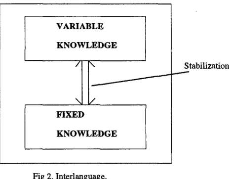 Fig 2. Interlanguage. 