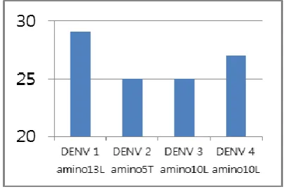 Fig. 1. Apriori 9 window.                     Fig. 2. Apriori 13 window. 