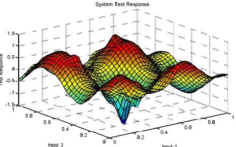 Fig. 2. Mapped resulting approximation of the sinusoidal function with amplitude 1 using a constant  threshold selected