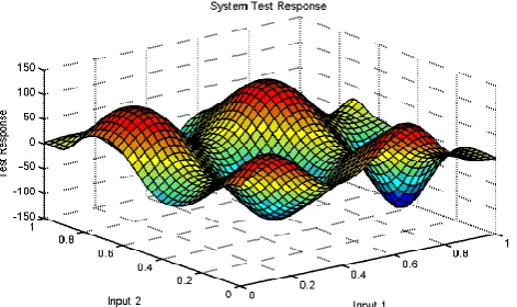Fig. 5. Mapped resulting approximation of the sinusoidal function with amplitude 1 using dynamically  selected threshold levels