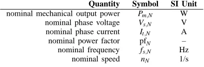 Table IATING PLATE DATA OF INDUCTION MOTOR