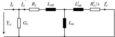 Figure 3.Total core losses versus frequency; constant Vfss for fs < fs,ref andconstant voltage for fs ≥ fs,ref
