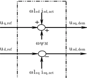Figure 3.  Block diagram of the decoupling-circuit. 