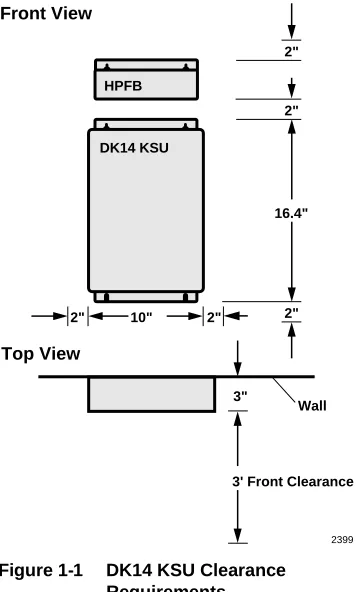 Figure 1-1DK14 KSU Clearance Requirements