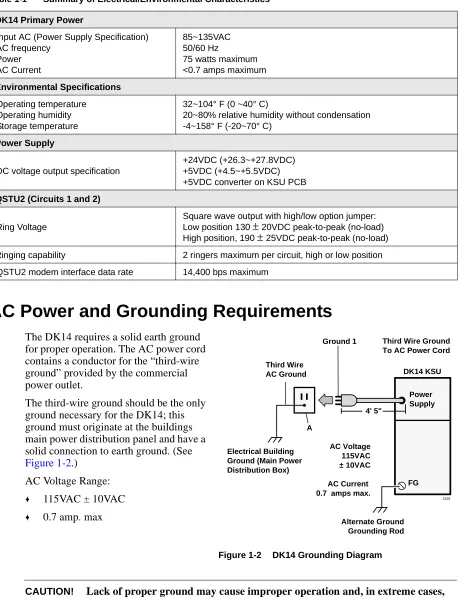 Table 1-1Summary of Electrical/Environmental Characteristics 