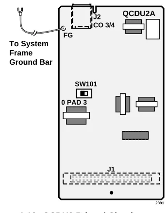 Figure 1-10 QCDU2 Printed Circuit Board