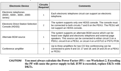 Table 2-11Standard Telephone Circuits