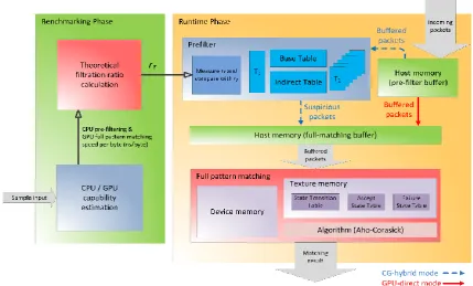 Fig. 1. CHPMA architecture. 