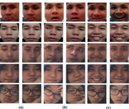 Fig. 1. Emotion expressions of (a) bored (b) confuse and (c) excited/enthusiastic. 