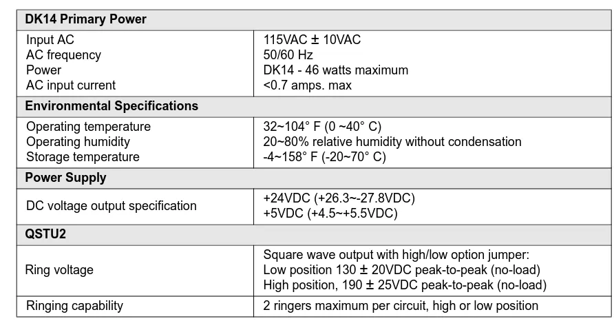 Table 2Summary of Electrical/Environmental Characteristics