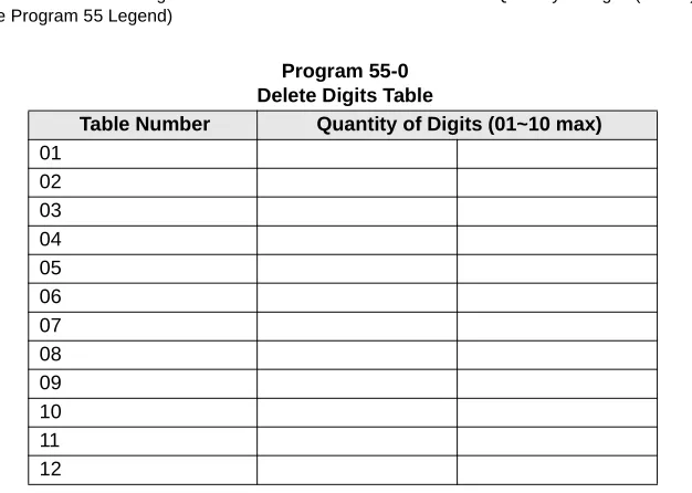 FIGURE = Quantity of Digits (00~10) to be deleted.
