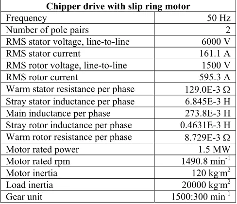 Figure 2: Layout of a speed controlled drive 