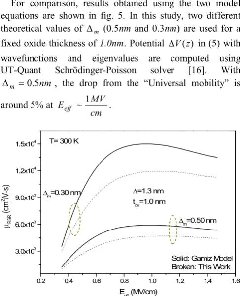 Fig. 5: RSR limited mobility computed using Gámiz et al model [14]and the modified model proposed in this work