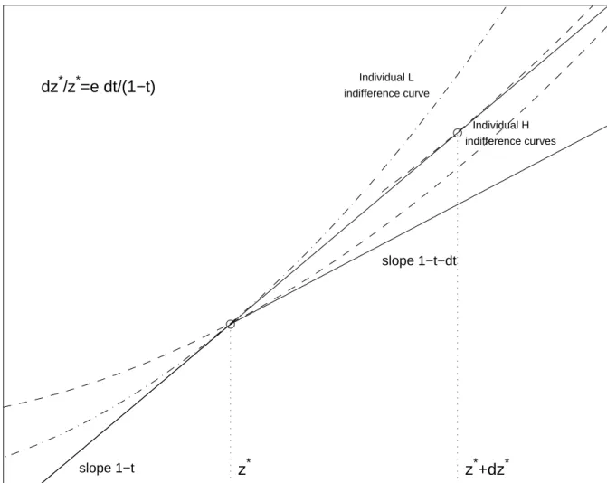 Figure 4.1: Theoretical Bunching