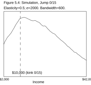 Figure 5.4: Simulation, Jump 0/15