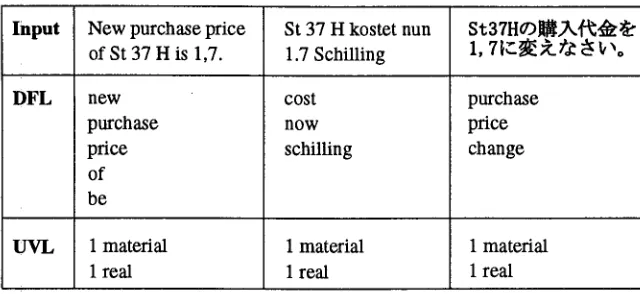 Figure 2: Example of feature encoding 