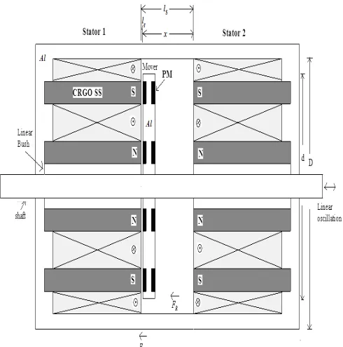 Fig. 2.  Dimensional details of the developed PMLOM  