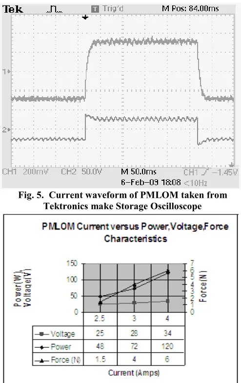 Fig. 5.  Current waveform of PMLOM taken from 