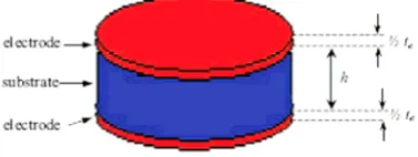 Fig. 1. Piezoelectric plate resonator 