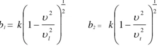 Fig. 3. (a) the sagittal plane and, (b) cross view of the substrate particle displacement caused by the SAW 