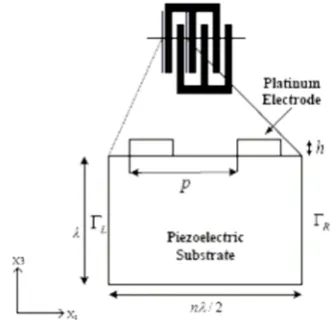 Fig. 4. Base cell geometry of devices 