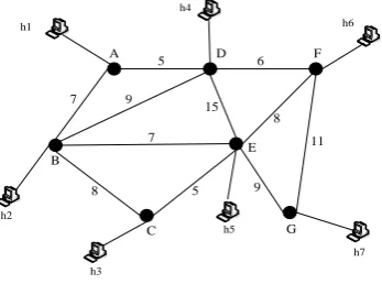 Fig. 3. Simulation topology. 