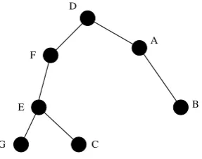 Fig. 5. The new MST topology. 
