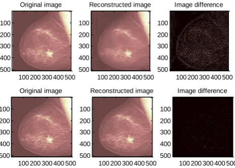 Table 1. The qualitative evaluation of images at different iteration level for SPIHT 