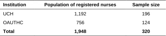 Table 2 Relative populations and sample sizes of the hospitals 