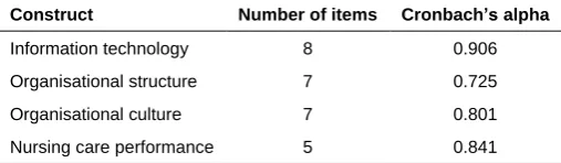 Table 3 Reliability testing 